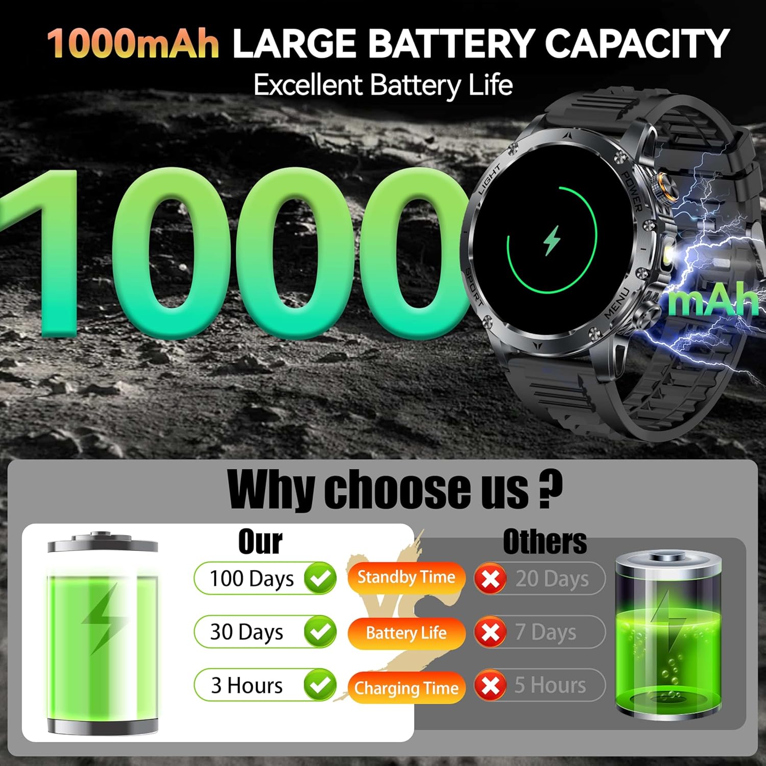 New AK87 1000mAh Battery Men O - Smartwatch Professional Watches For Men recension och pris