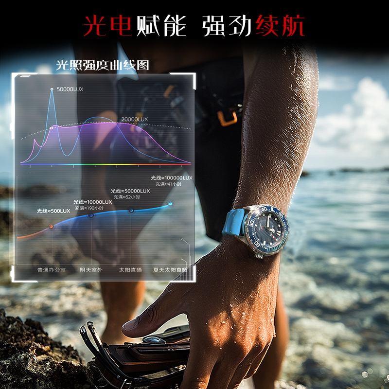 NORTH EDGE 2025 New TRITON Sol - Smartwatch Professional Watches For Men recension och pris
